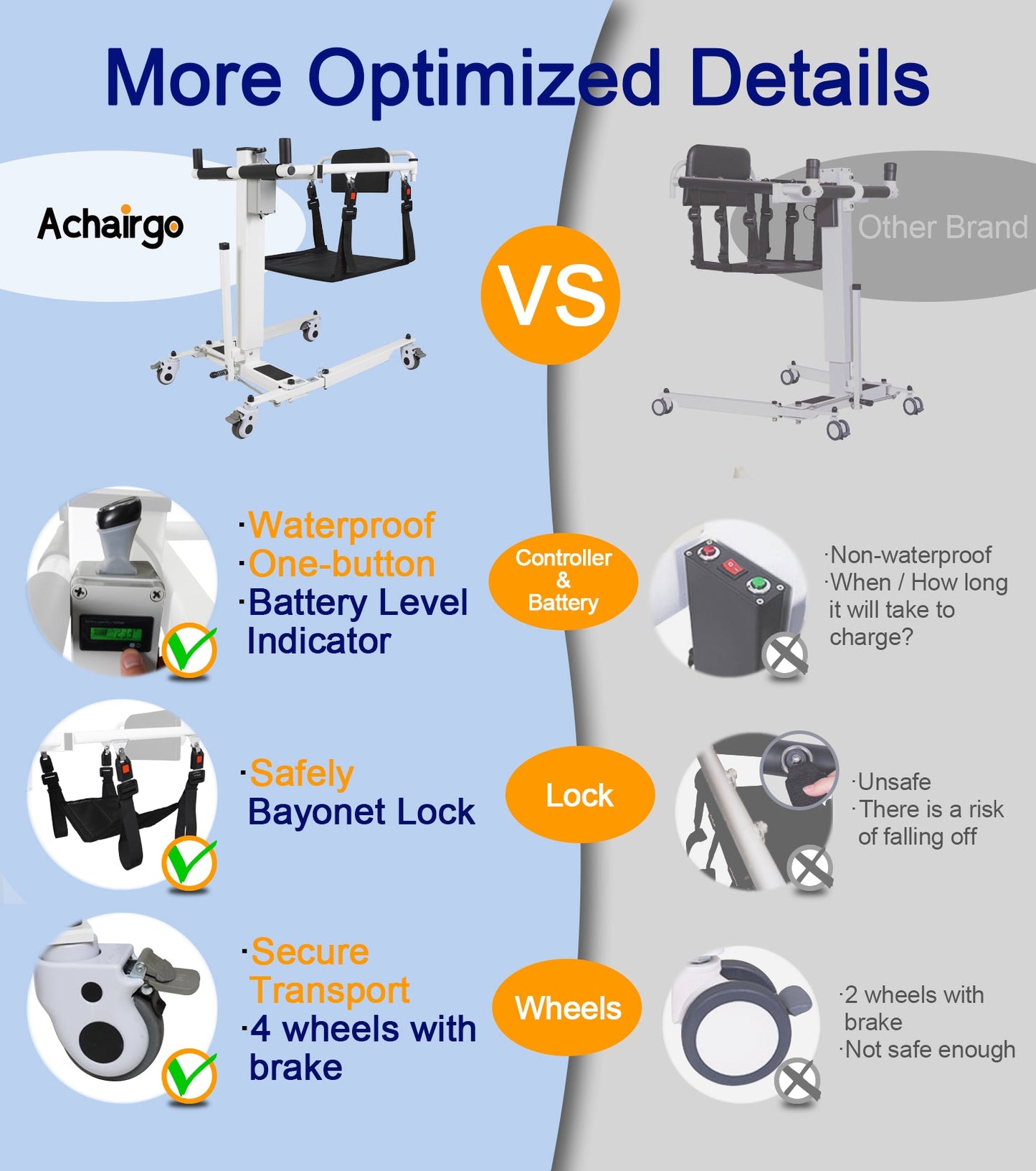Electric Lift Transfer Patient to Car, Transport Device for Elderly Home Use, Disability Aid Product for Adults, Caregiver Supplies