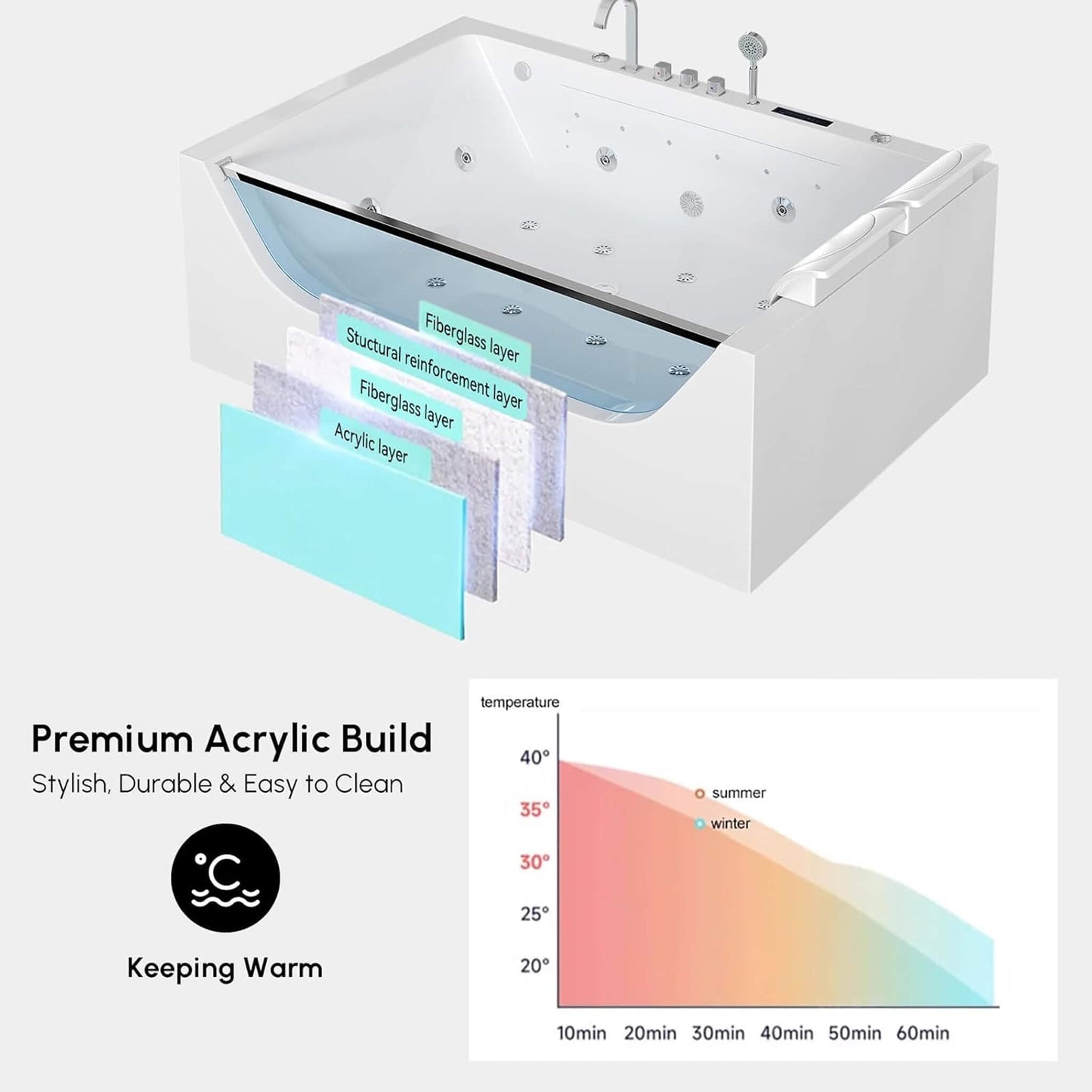 Alora 71-Inch Luxury 2-Person Jetted Whirlpool Tub With Massage And Thermostat Control (SAK13872)