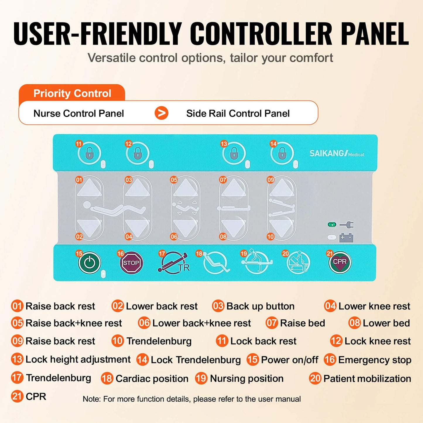 Premium 5-Function Electric Adjustable Medical Hospital Bed With Cardiac Position, 550LBS (SAK62312)