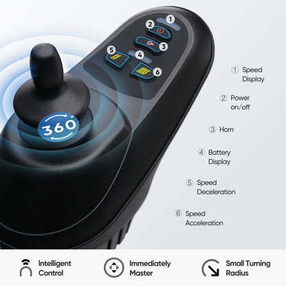 Pride Premium Lightweight Foldable All-Terrain Electric Wheelchair, 300LBS [FDA & Airline Approved] (SAK18673)